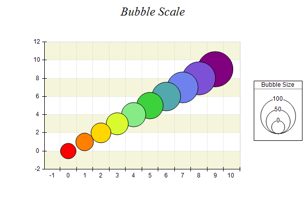 BubbleScale.png