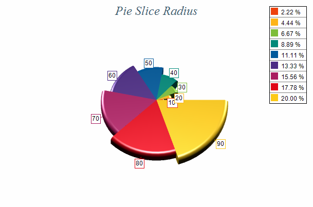 PieSliceRadius.png