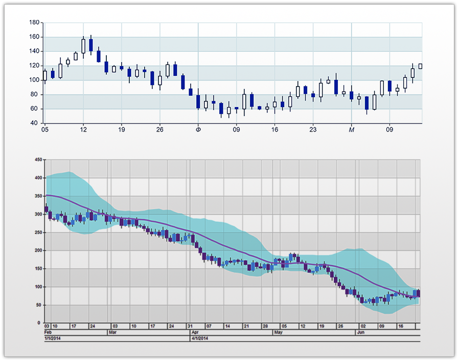 Nevron Chart for .NET - Visual Studio Marketplace