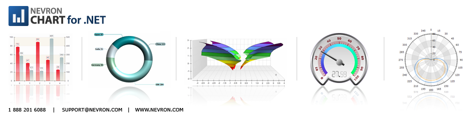 Nevron Chart for .NET - Visual Studio Marketplace
