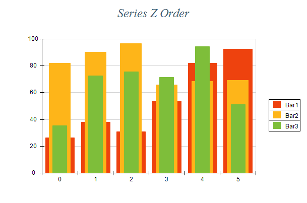 ZOrder.png