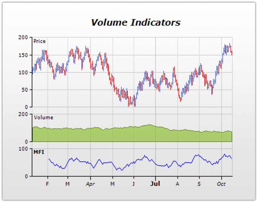 127302_1_volume_indicators.png