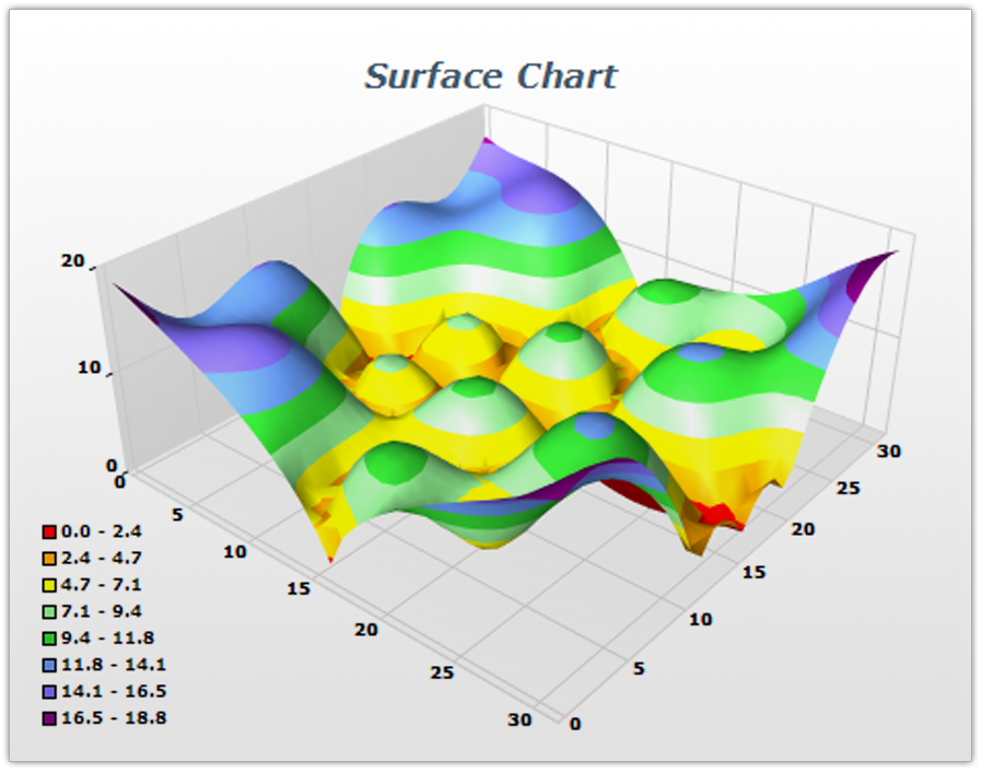 127313_1_surface_chart.png