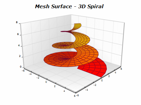 MeshSurface3DSpiral.png