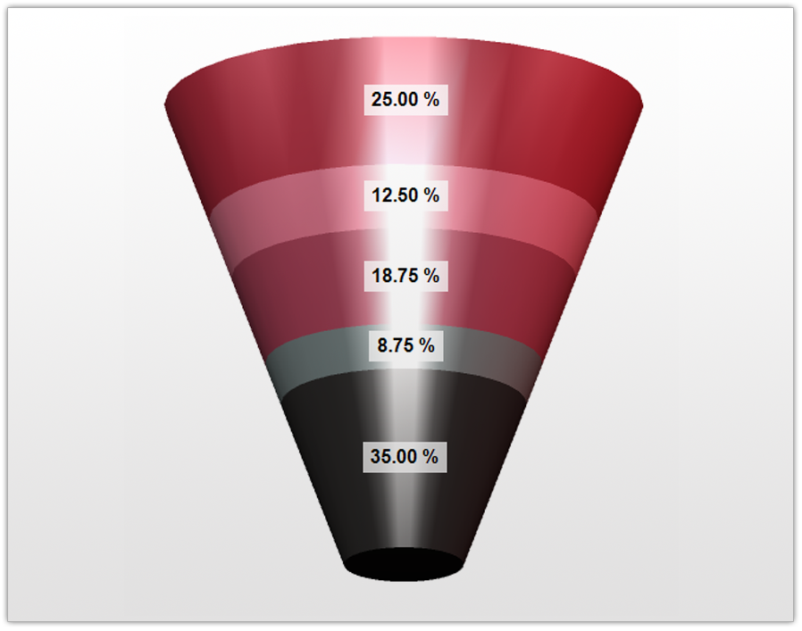 127291_1_funnel.png