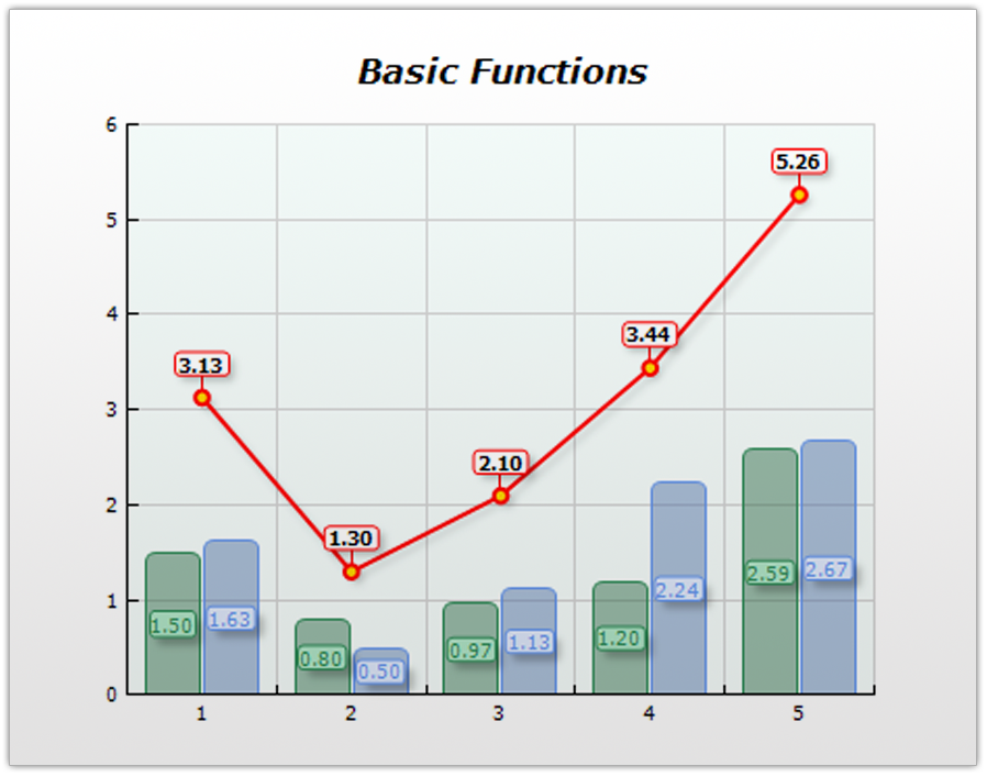 127303_1_basic_functions.png