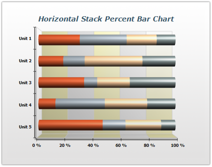 Horizontal Bar Chart. Stacked horizontal Bar Chart. Horizontal Bar graph. Percentage Bar Chart.