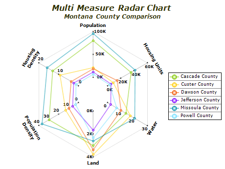 MultiMeasureRadarChart.png