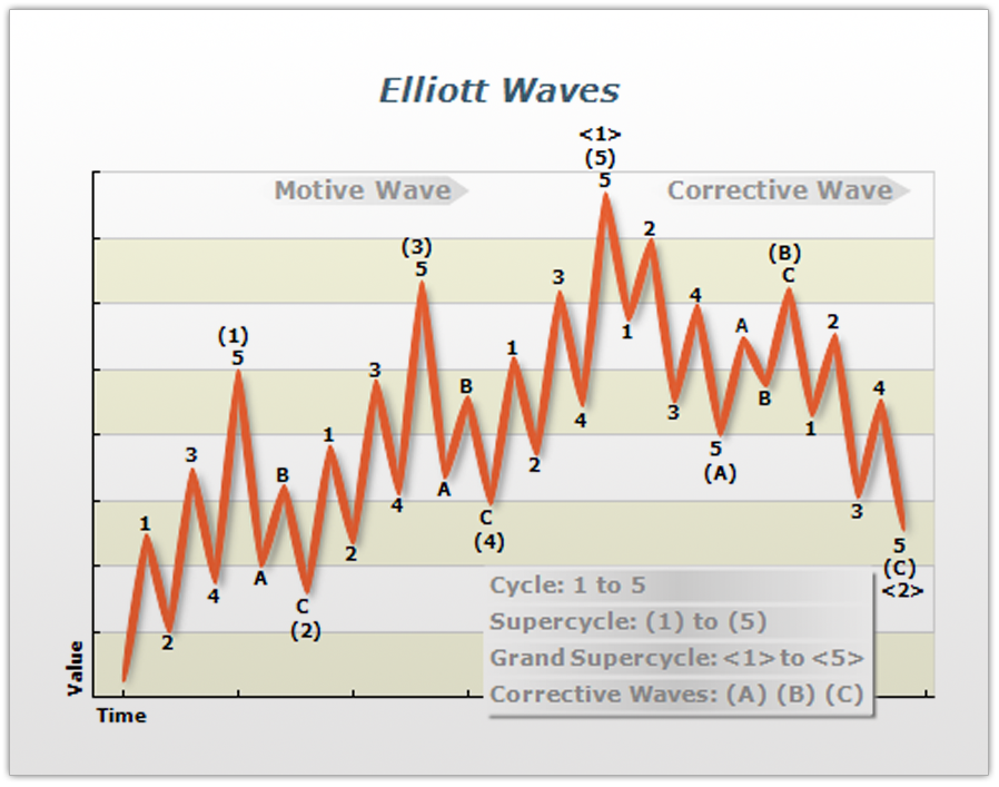 127429_1_Elliot_waves.png