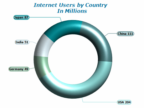 InternetUsersbyCountryInMilions.png
