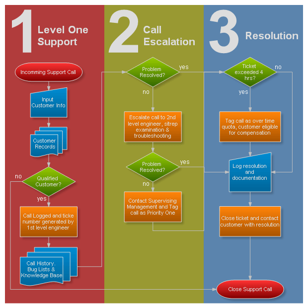 Flowchart.png