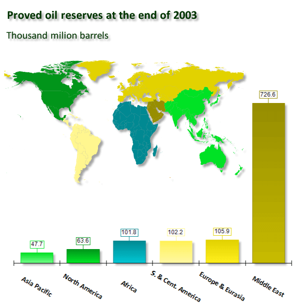WorldOilResources.png