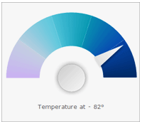 dot_net_custom_temperature_gauge.png