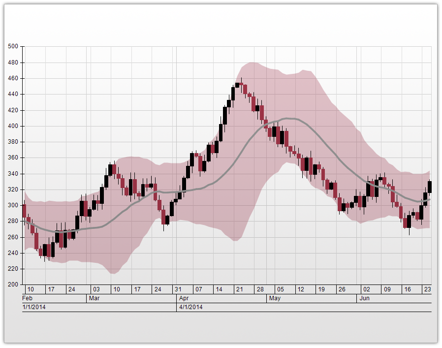 financial_chart.png